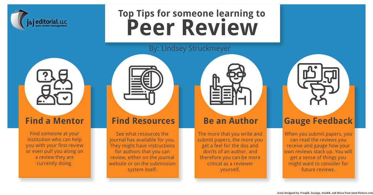 best websites for peer review